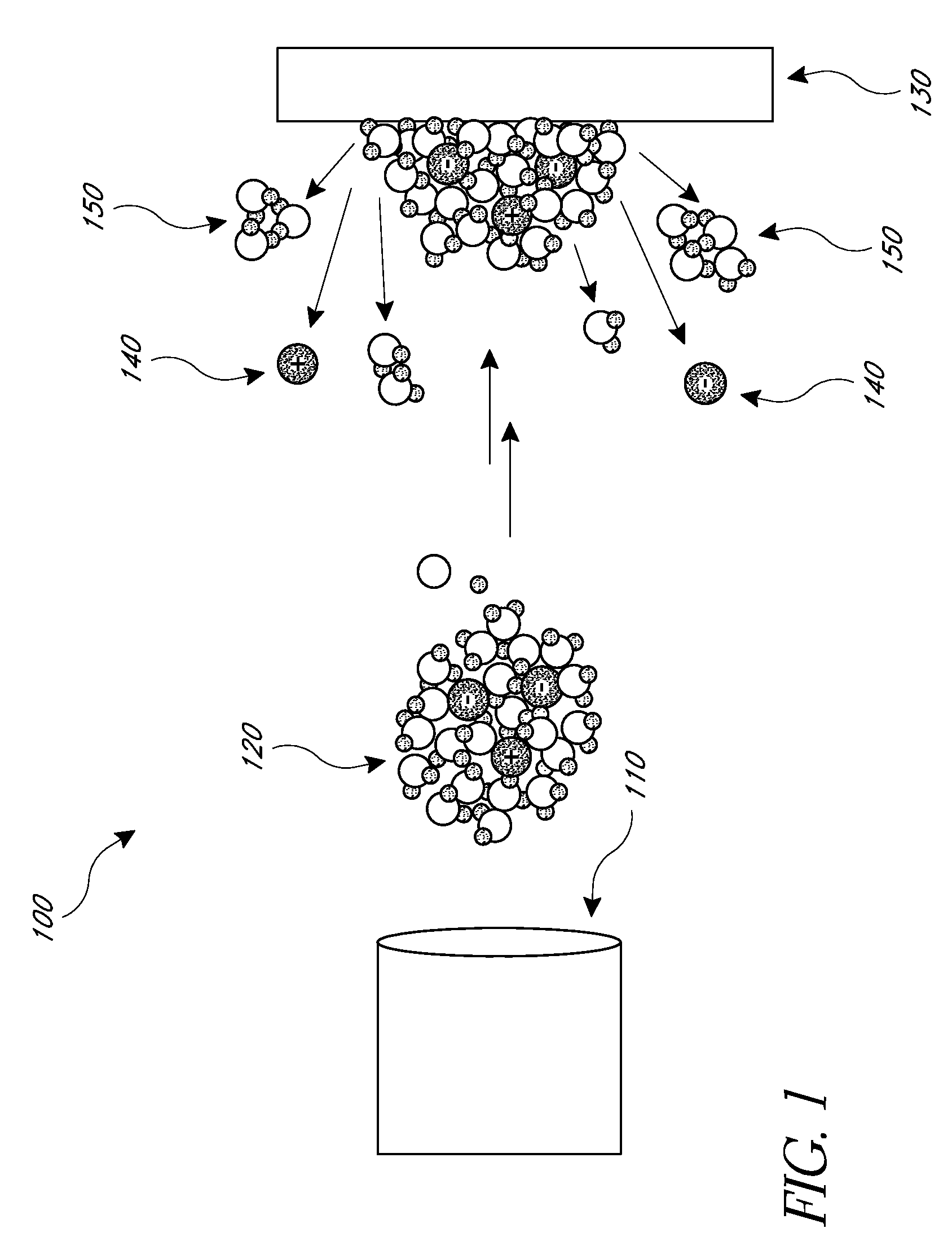 Collision ion generator and separator