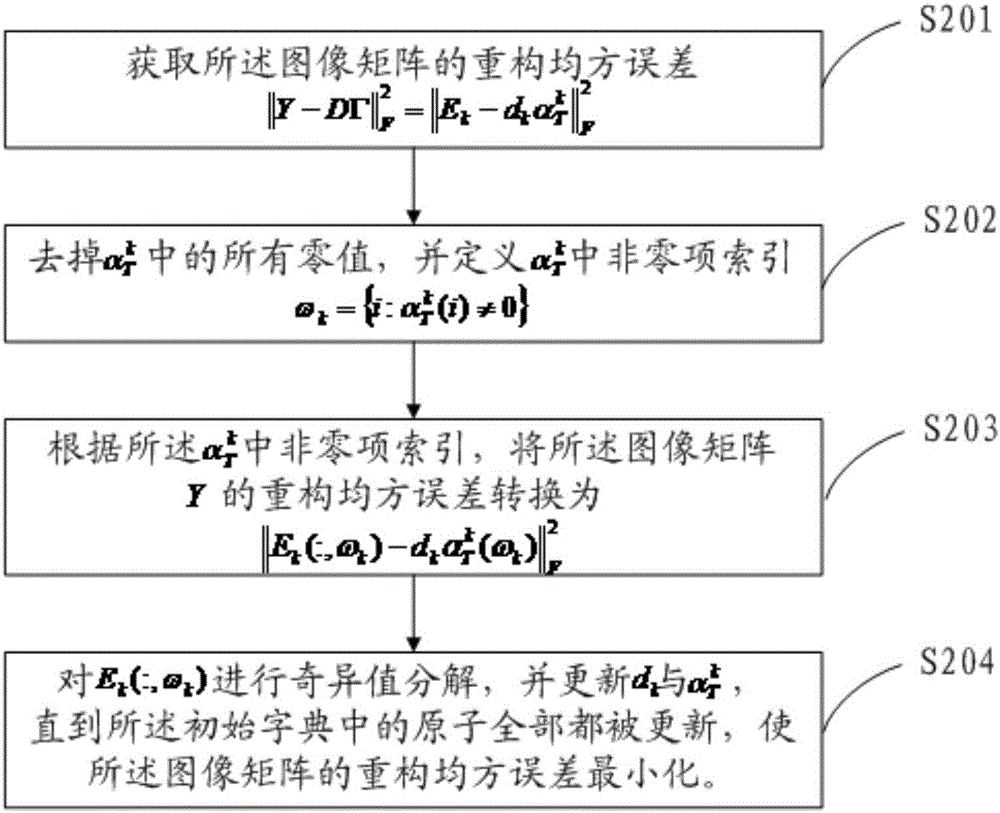 Image de-noising method and image de-noising device