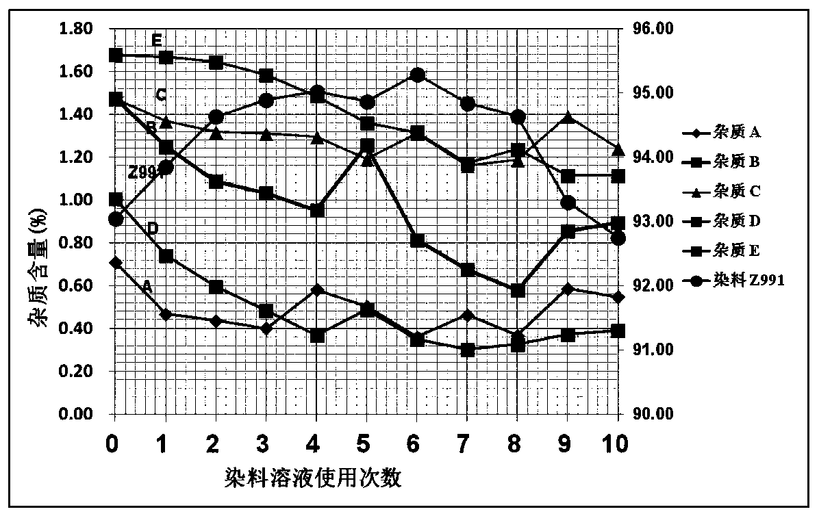 Reuse and regeneration method of dye solution in dye-sensitized solar cell manufacturing process