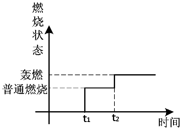 Smart simulation method for indoor fire simulation training scene