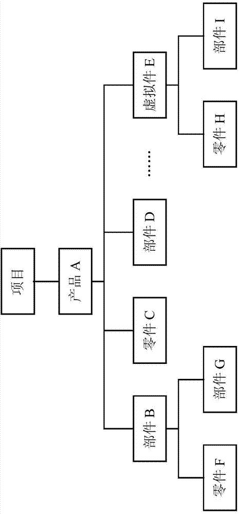 BOM (bill of material) management method and management system for building material equipment manufacturing