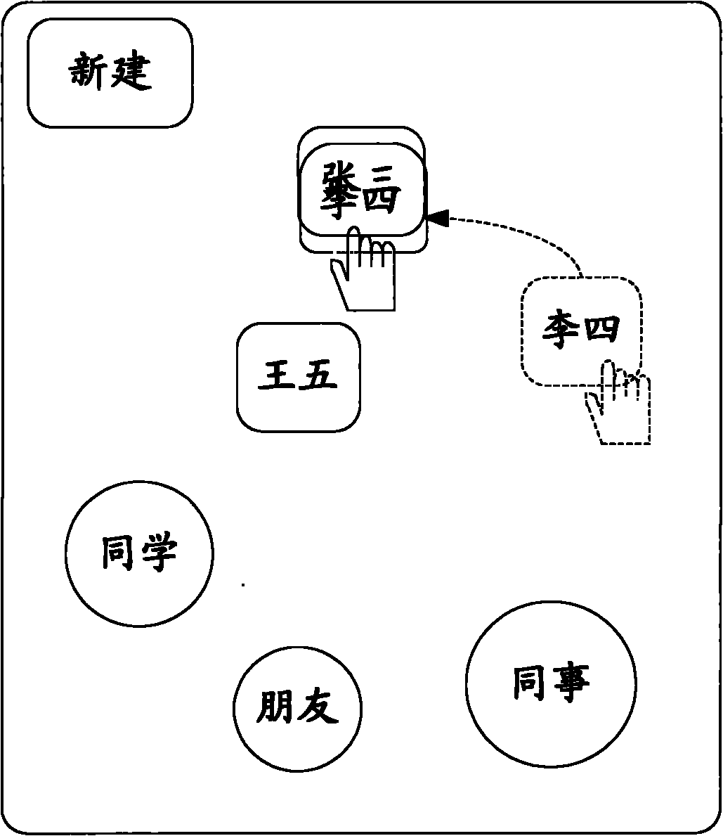 Operation management method of touch screen and touch screen terminal