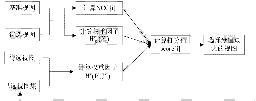 Multi-view stereo matching three-dimensional reconstruction method of disordered image