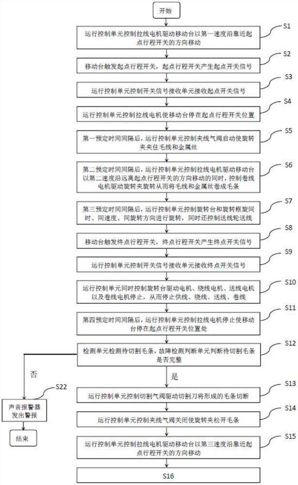 Fault detection type rapid and automatic coil-pulling and slitting wool top machine