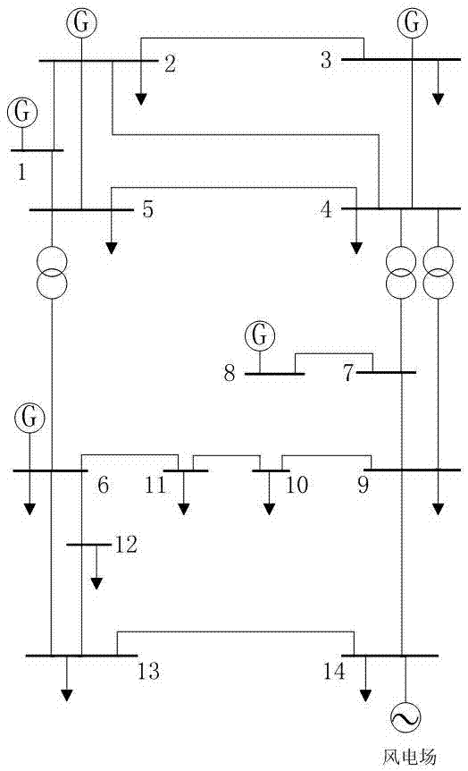 Wind power plant equivalent modeling method based on probability coherence of wind power units