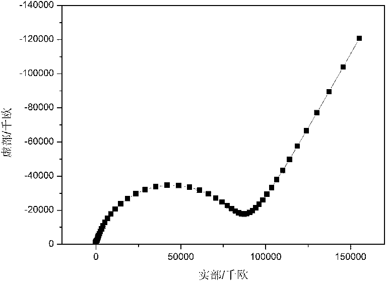 Method for preparing composite solid electrolyte based on polyphosphazenes micron-sphere