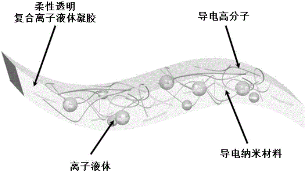 Preparation method for flexible and transparent composite ionic liquid gel conductive electrode