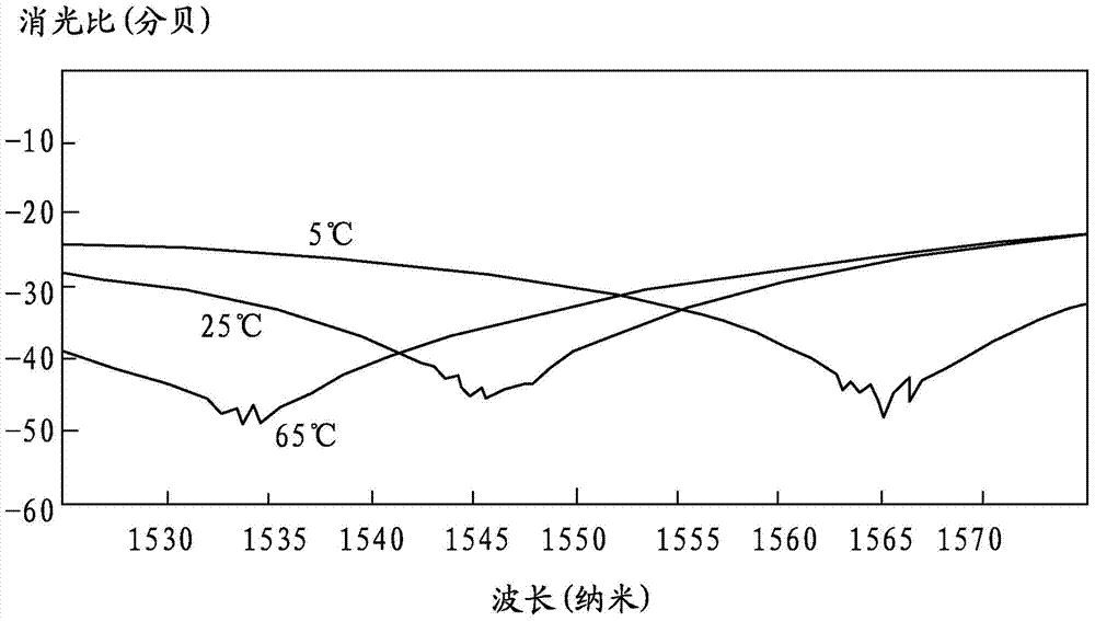 Faraday rotation reflection mirror and optical fiber interferometer