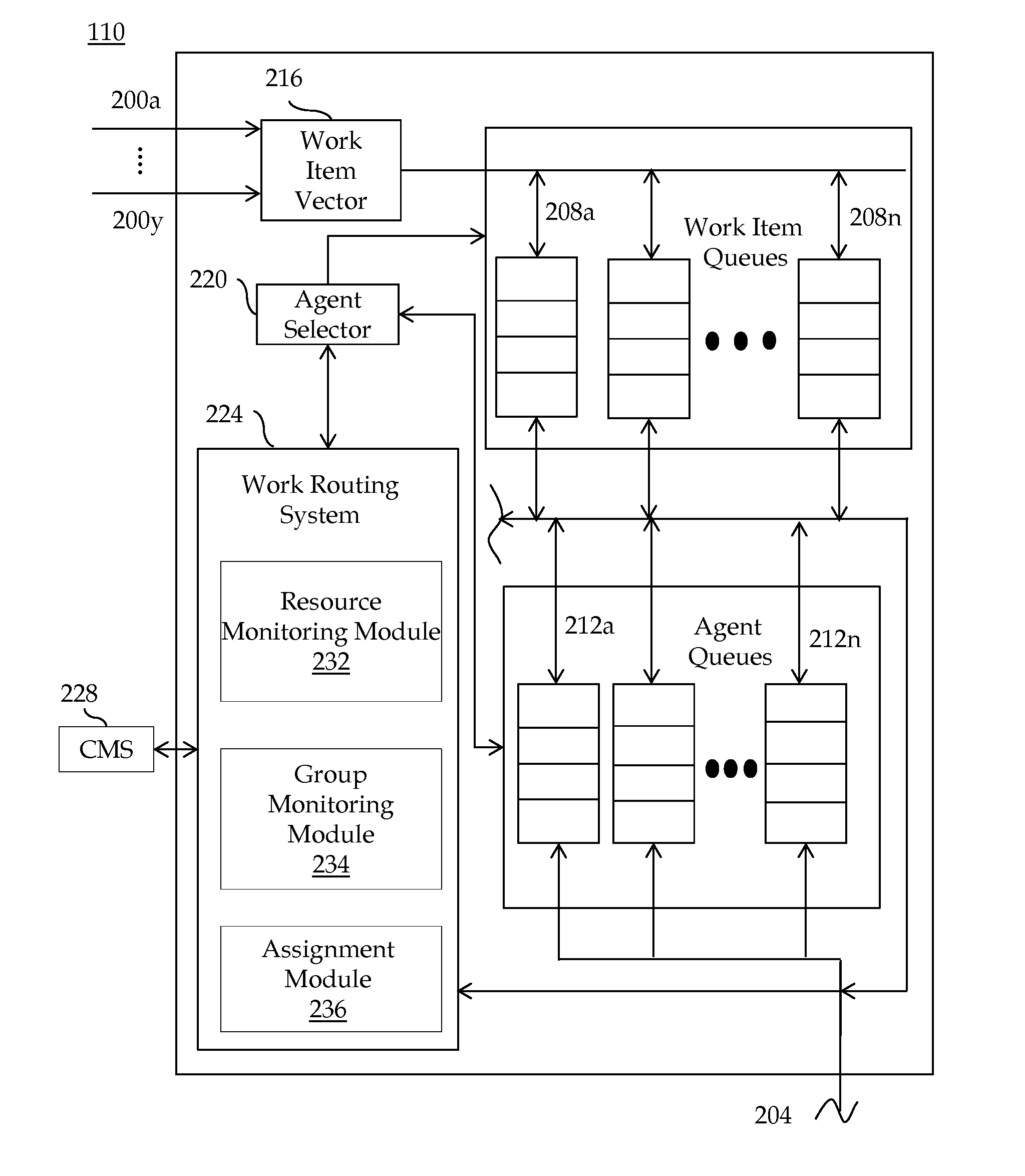 System and method for routing work requests to a resource group of an enterprise