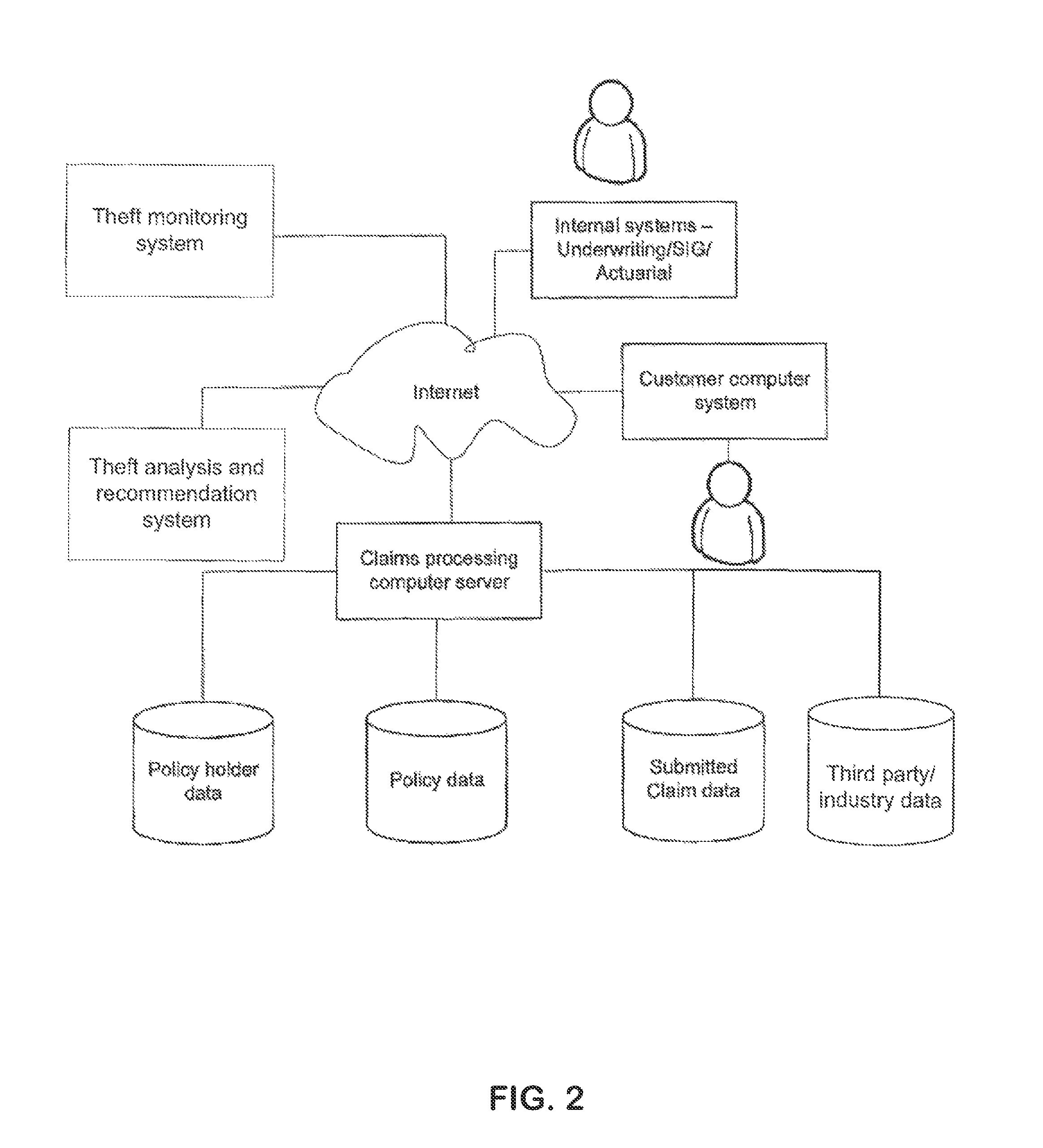 Methods and systems for providing customized risk mitigation/recovery to an insurance customer