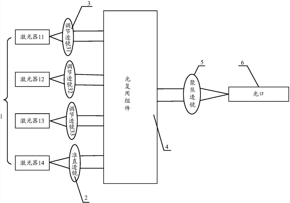 Optical emitter and optical module