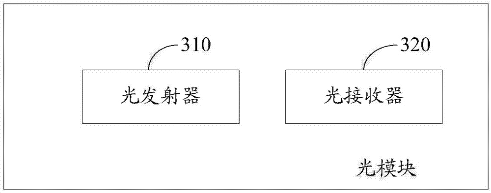 Optical emitter and optical module