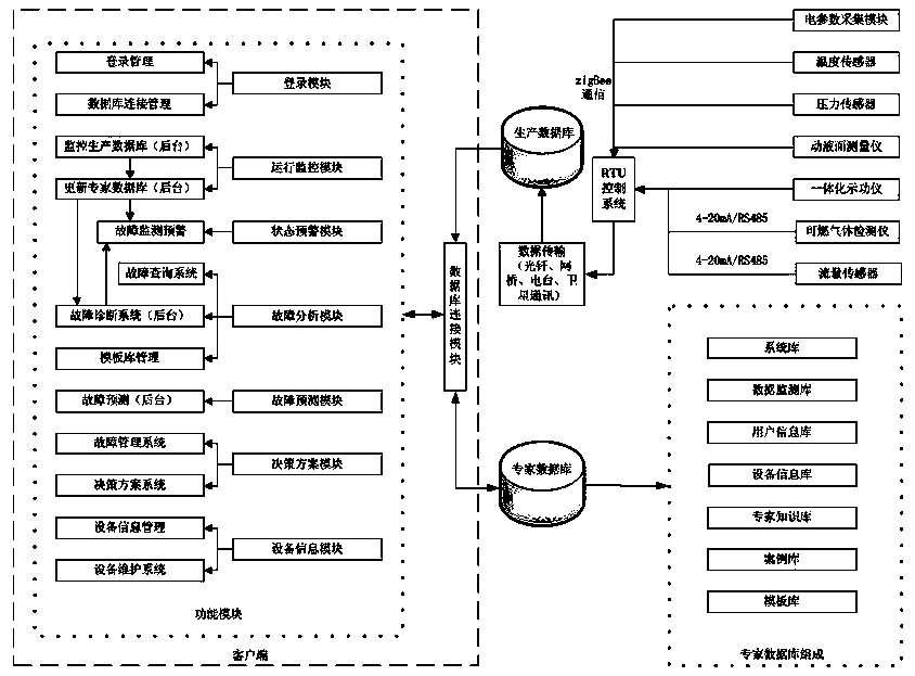 Intelligent analysis and decision-making system and method for oil well failure