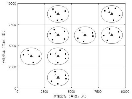 Unmanned aerial vehicle alliance network unloading model and decision calculation method