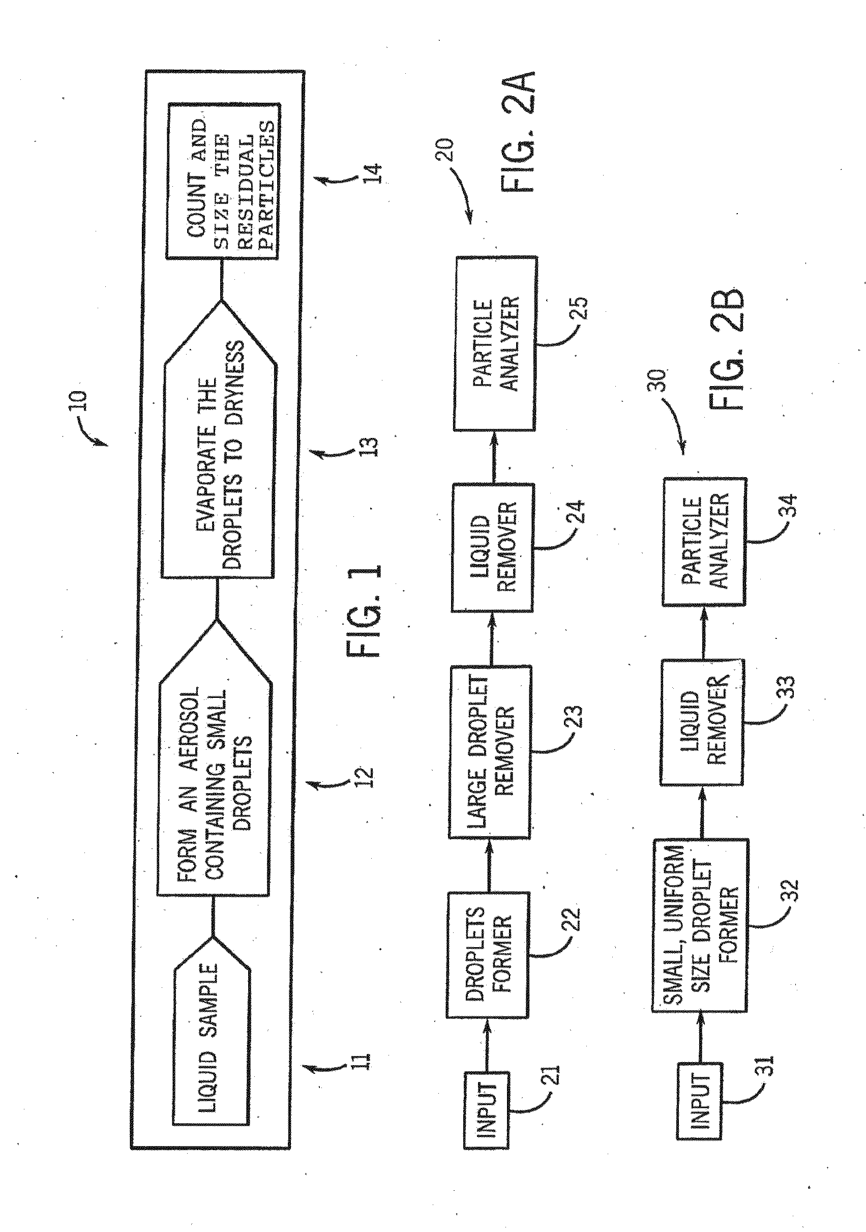 Residue concentration measurement technology