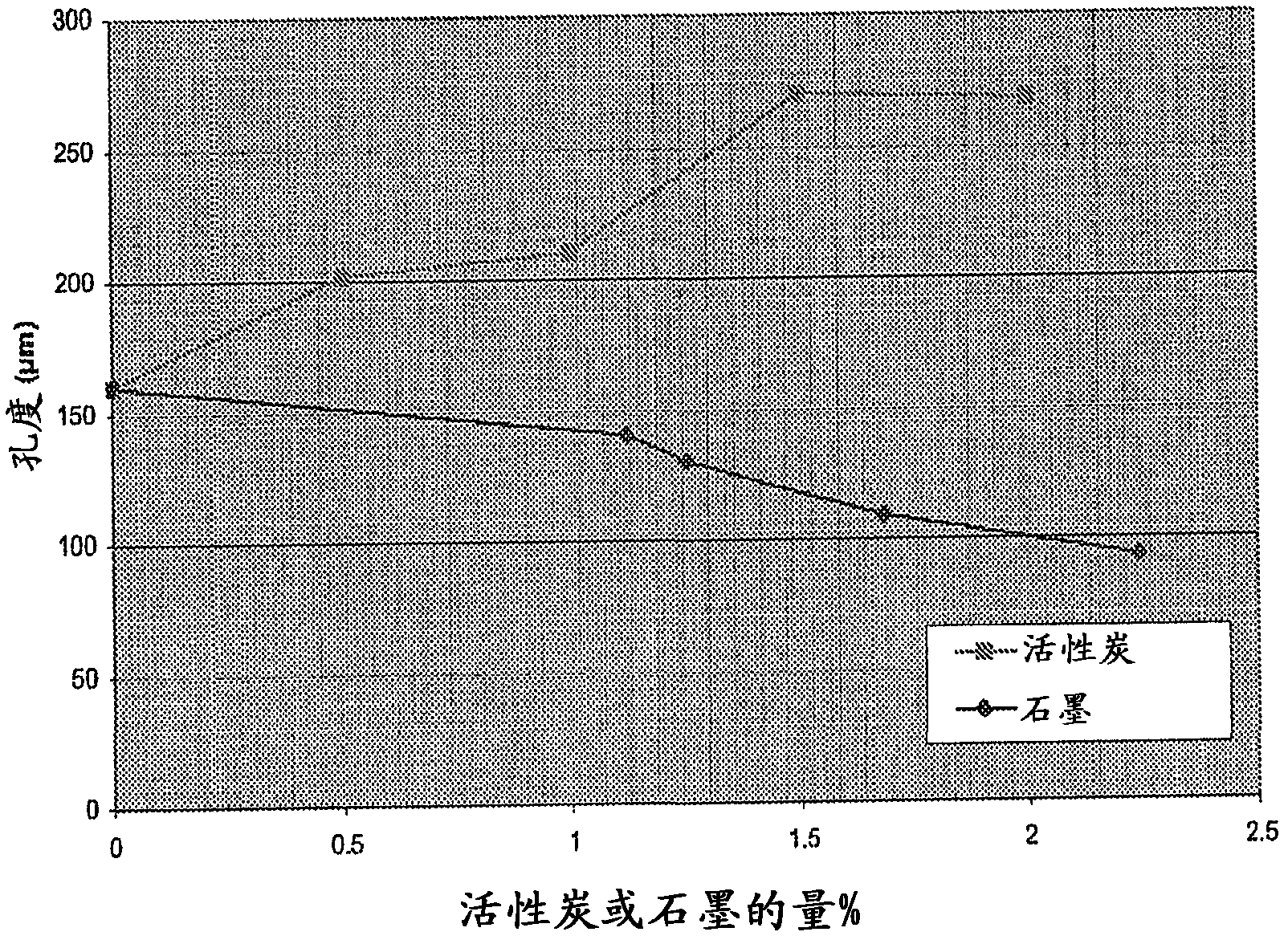 Porous carbon-containing compounds as water carriers and cell size controlling agents for polymeric foams