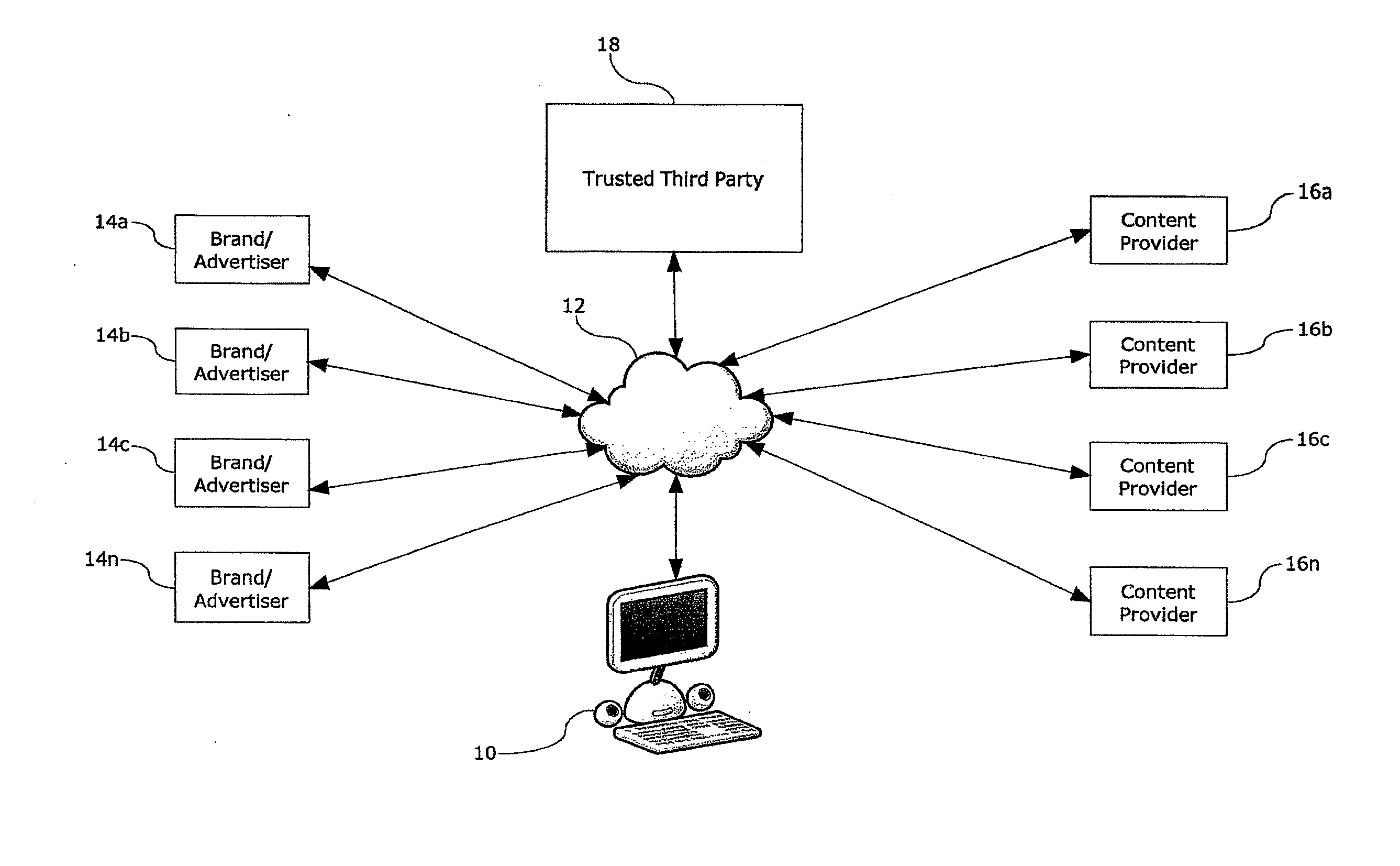 Digital-media advertising optimization platform