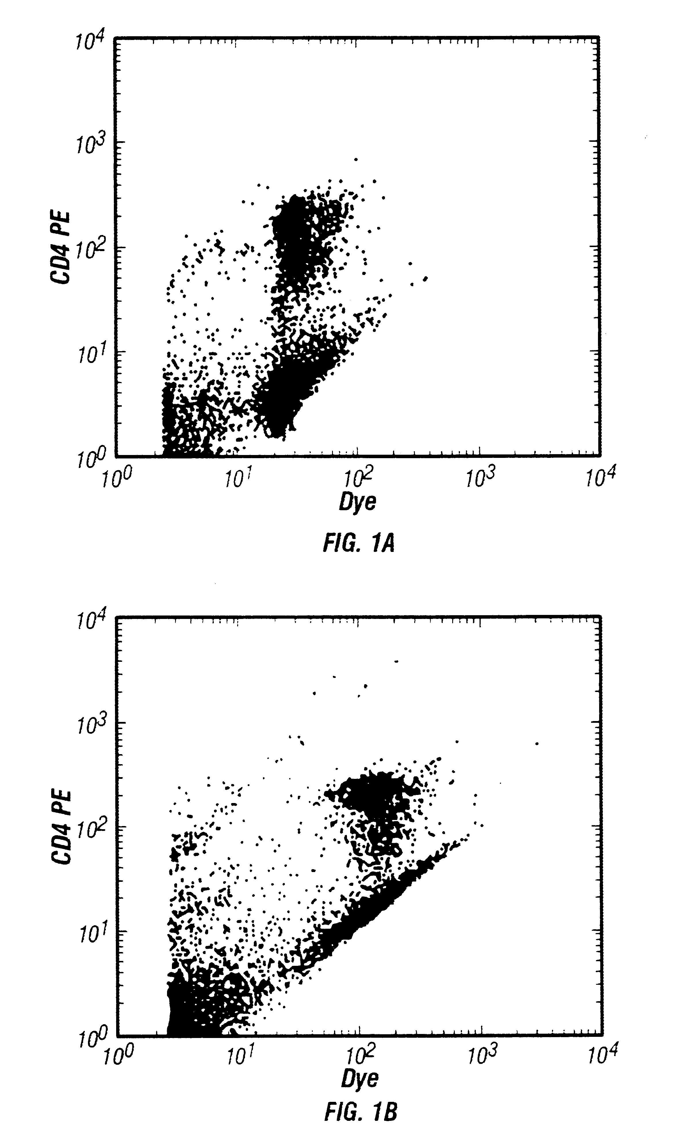 Use of dimly fluorescing nucleic acid dyes in the identification of nucleated cells