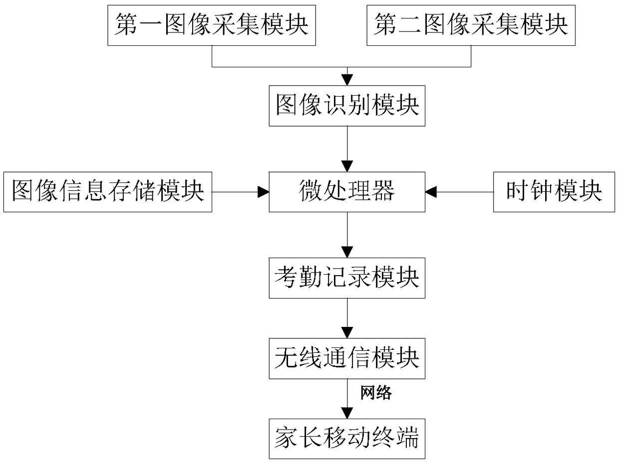 Image recognition-based student school attendance system