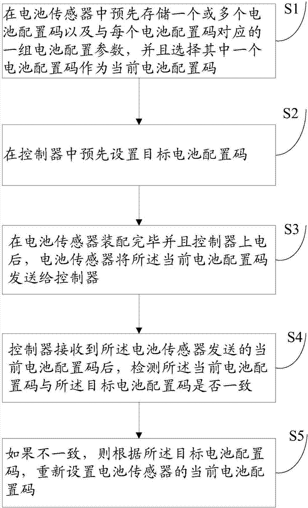 Automobile battery sensor matching method and system