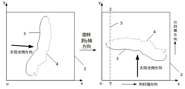 A method and system for calculating the impact center of a small celestial body of unknown shape