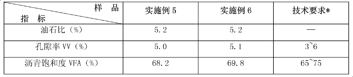 Preparation method of modified rubber powder, rubber powder modified asphalt and mixture and preparation method thereof