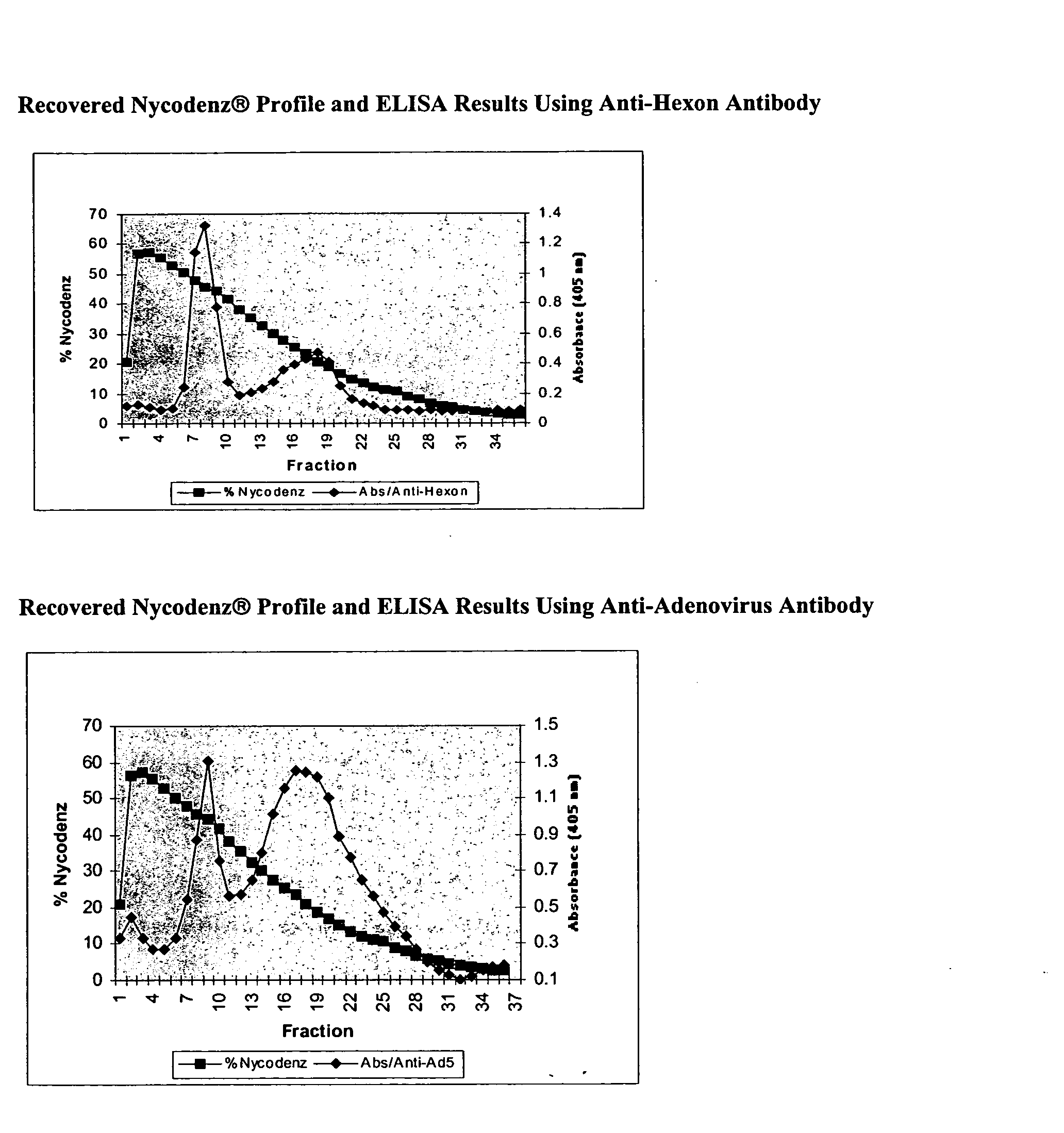 Processes and compositions for adenovirus purification using continuous flow centrifugation