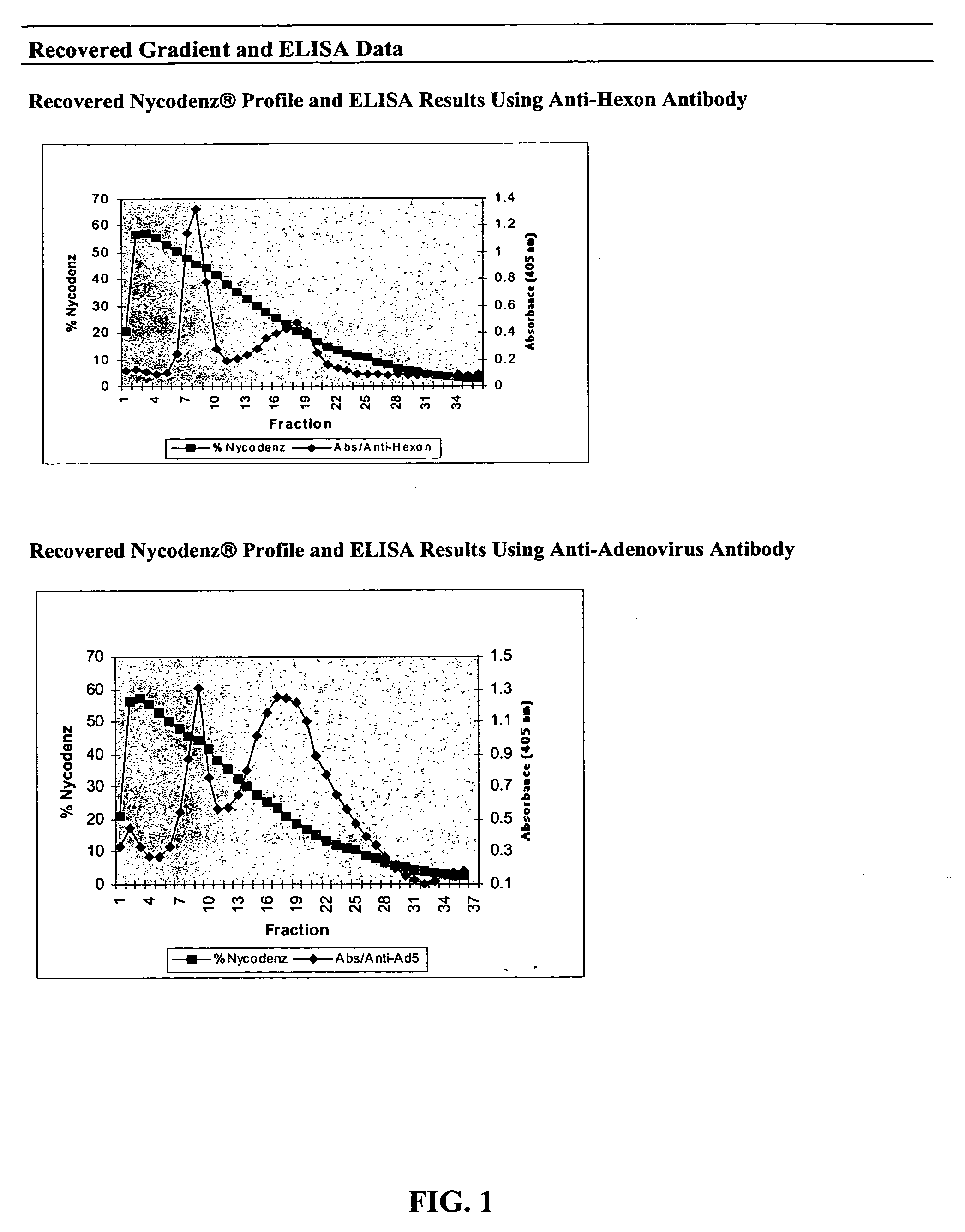 Processes and compositions for adenovirus purification using continuous flow centrifugation