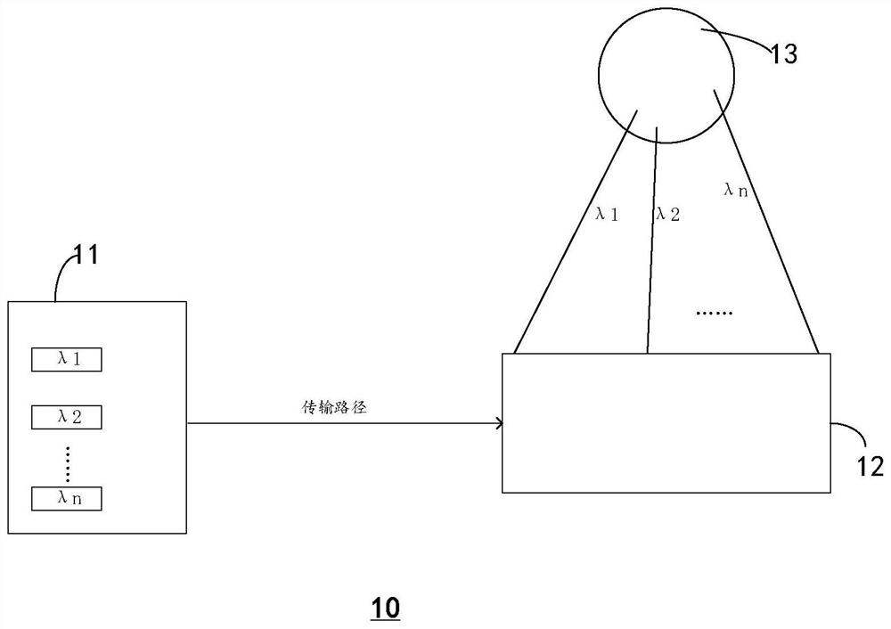 Laser emitting device, laser radar comprising same and detection method