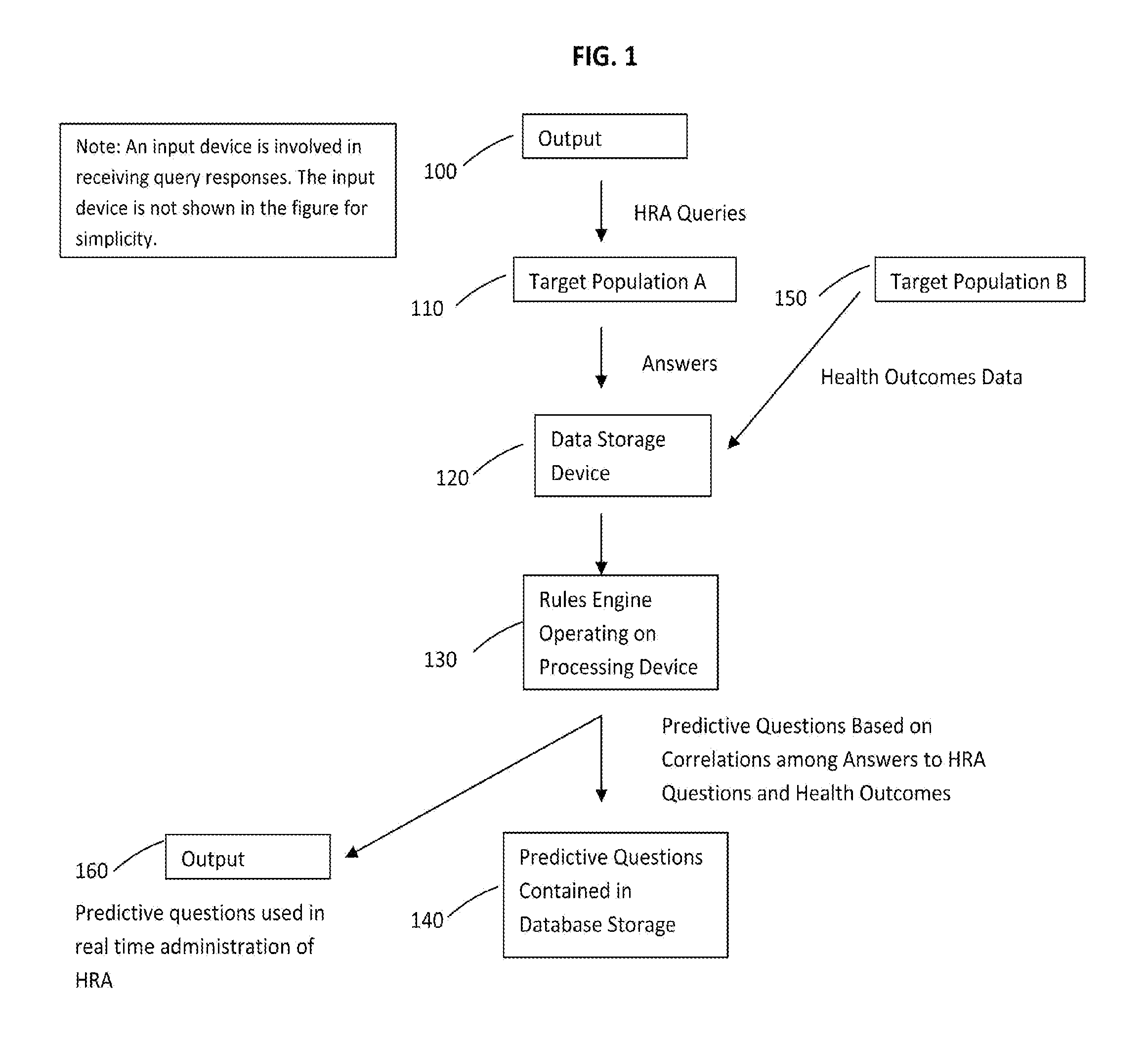 Method and system for conducting a health risk assessment