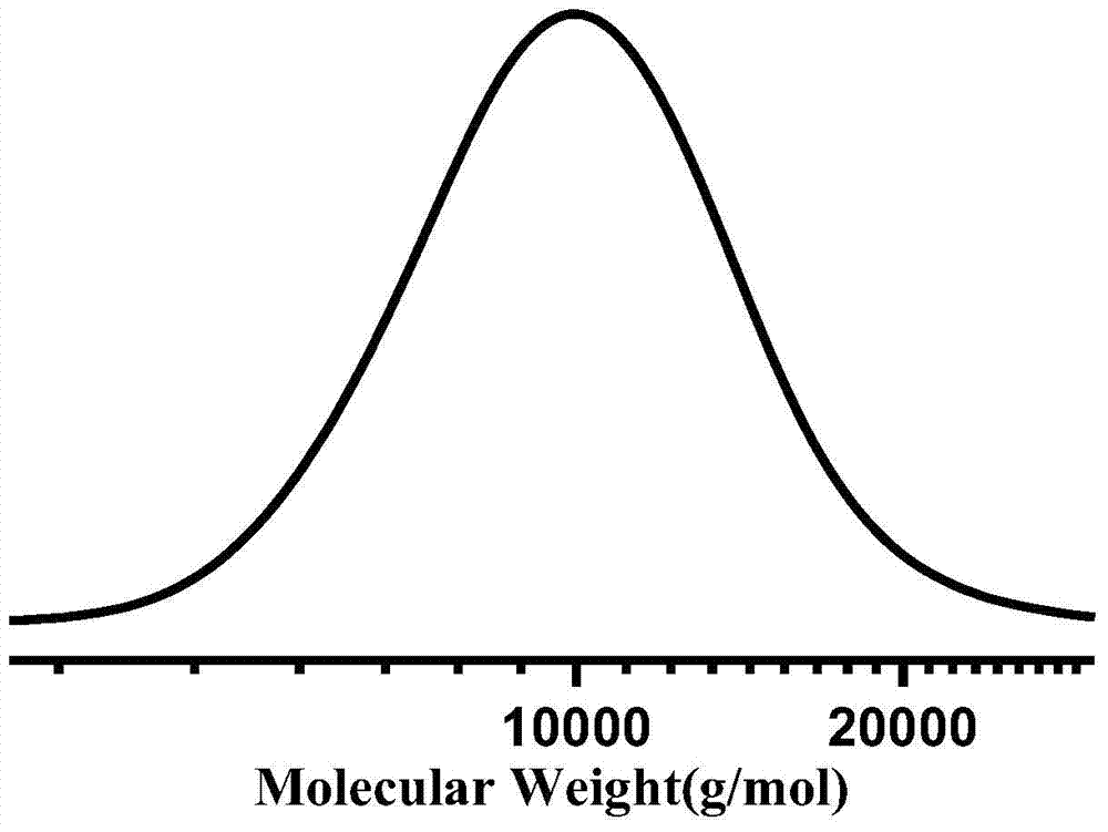 Star-structured polyethylene and preparation method thereof