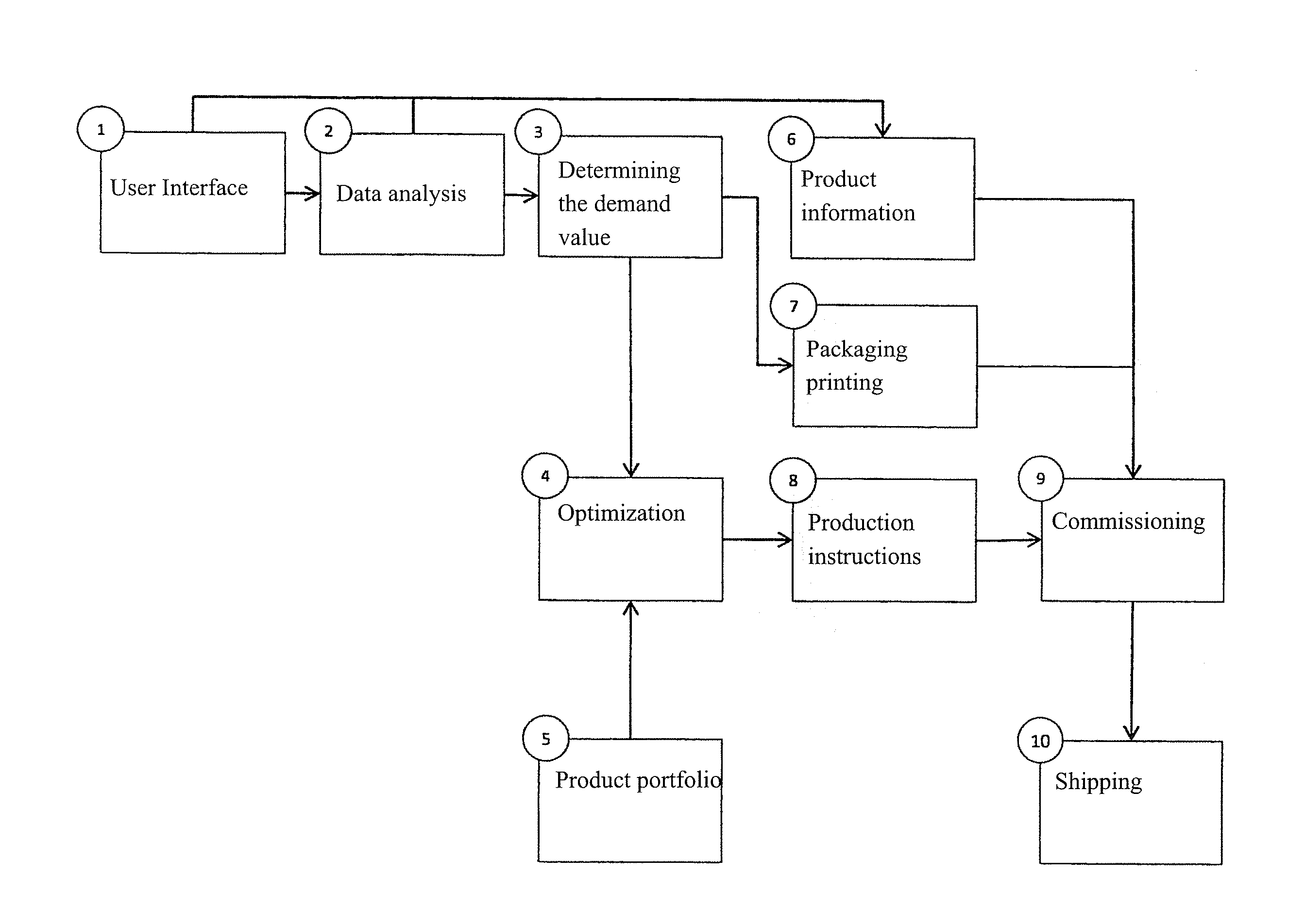 Method for preparing a pet food product for a pet and pet food product prepared using this method