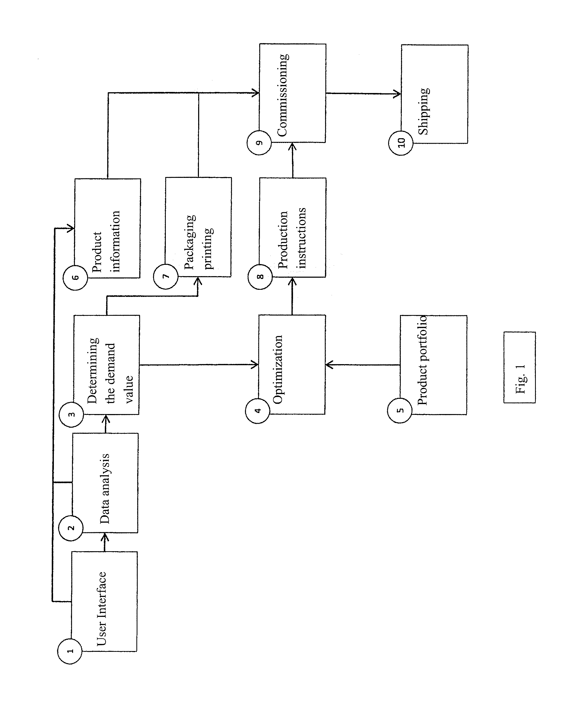 Method for preparing a pet food product for a pet and pet food product prepared using this method