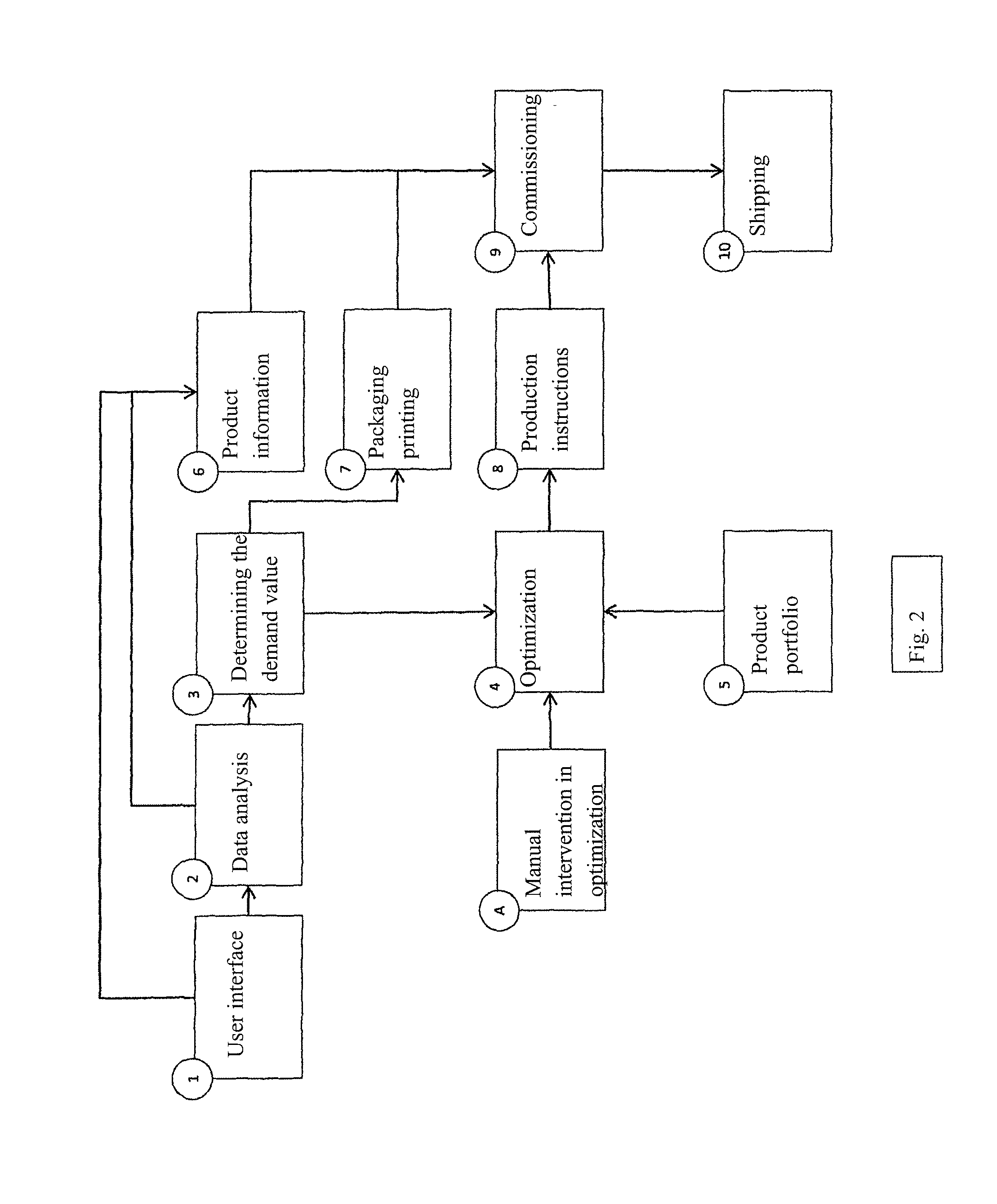 Method for preparing a pet food product for a pet and pet food product prepared using this method