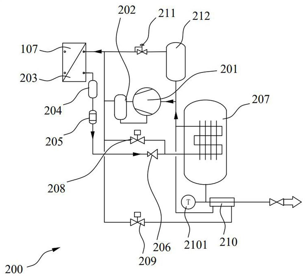 Gas condensation recovery system and control method