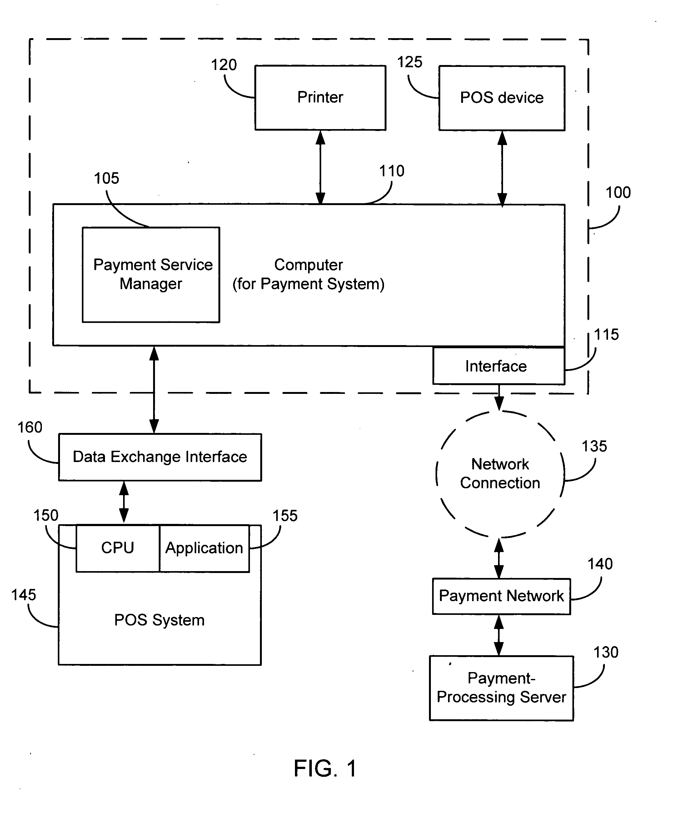 Smart payment system