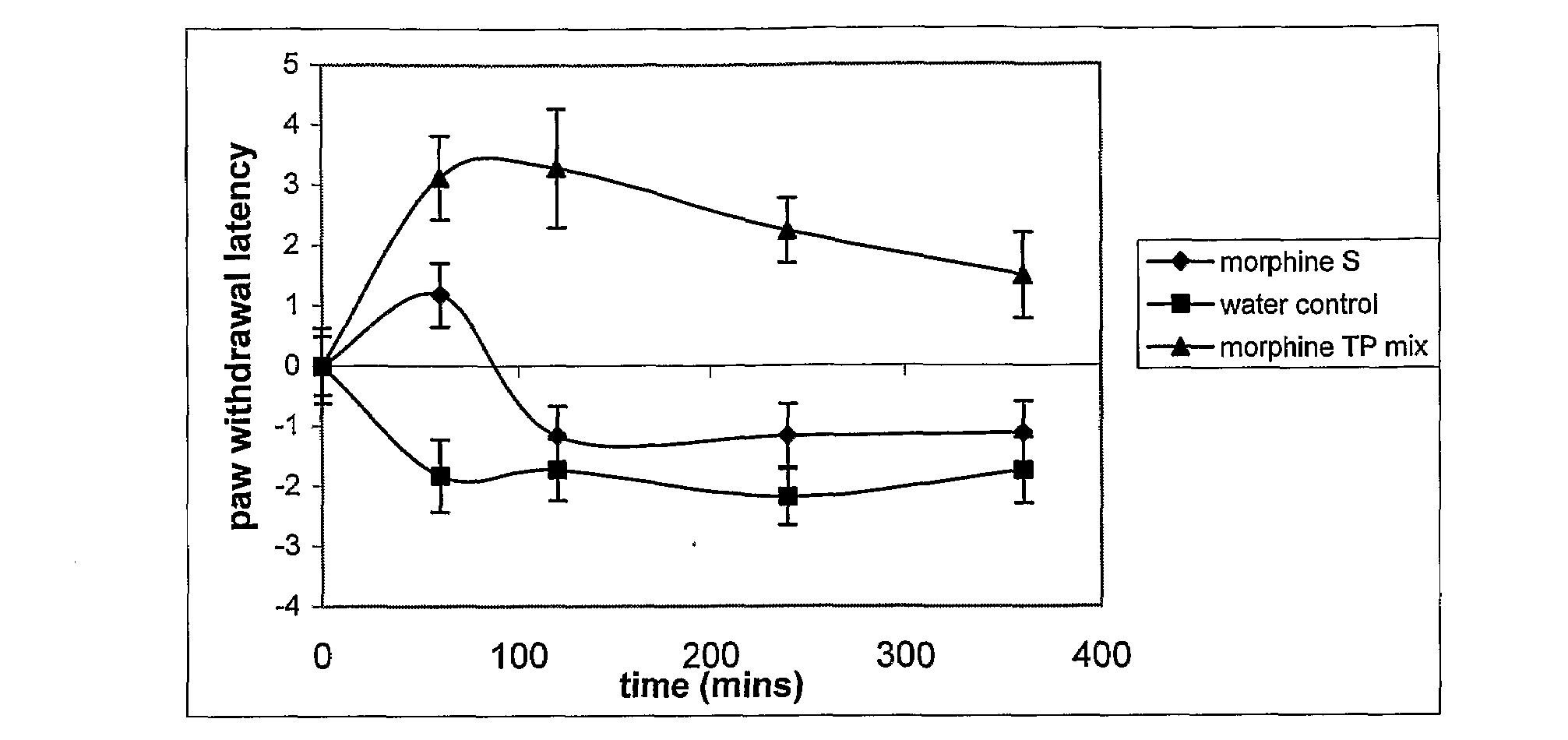 Carrier For Enternal Administration