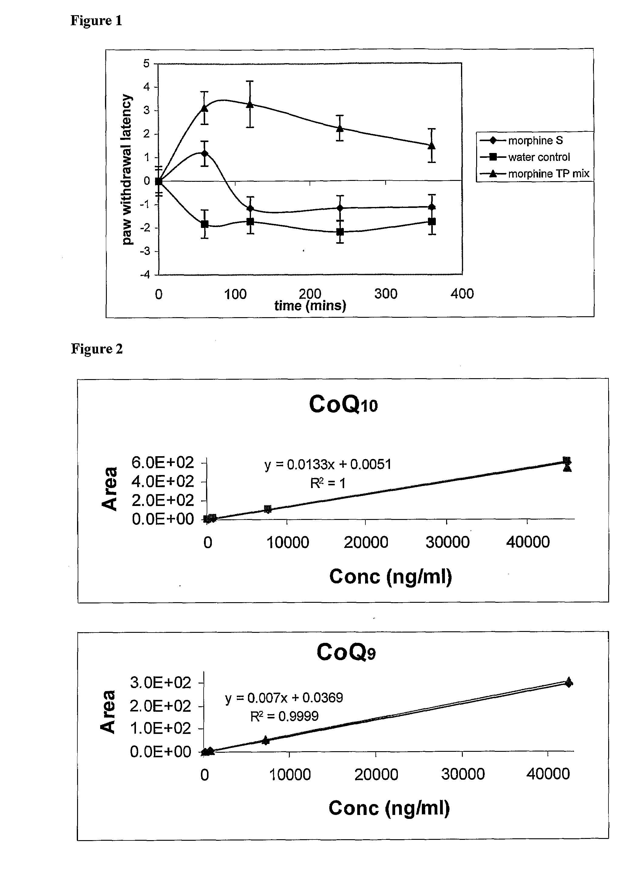 Carrier For Enternal Administration