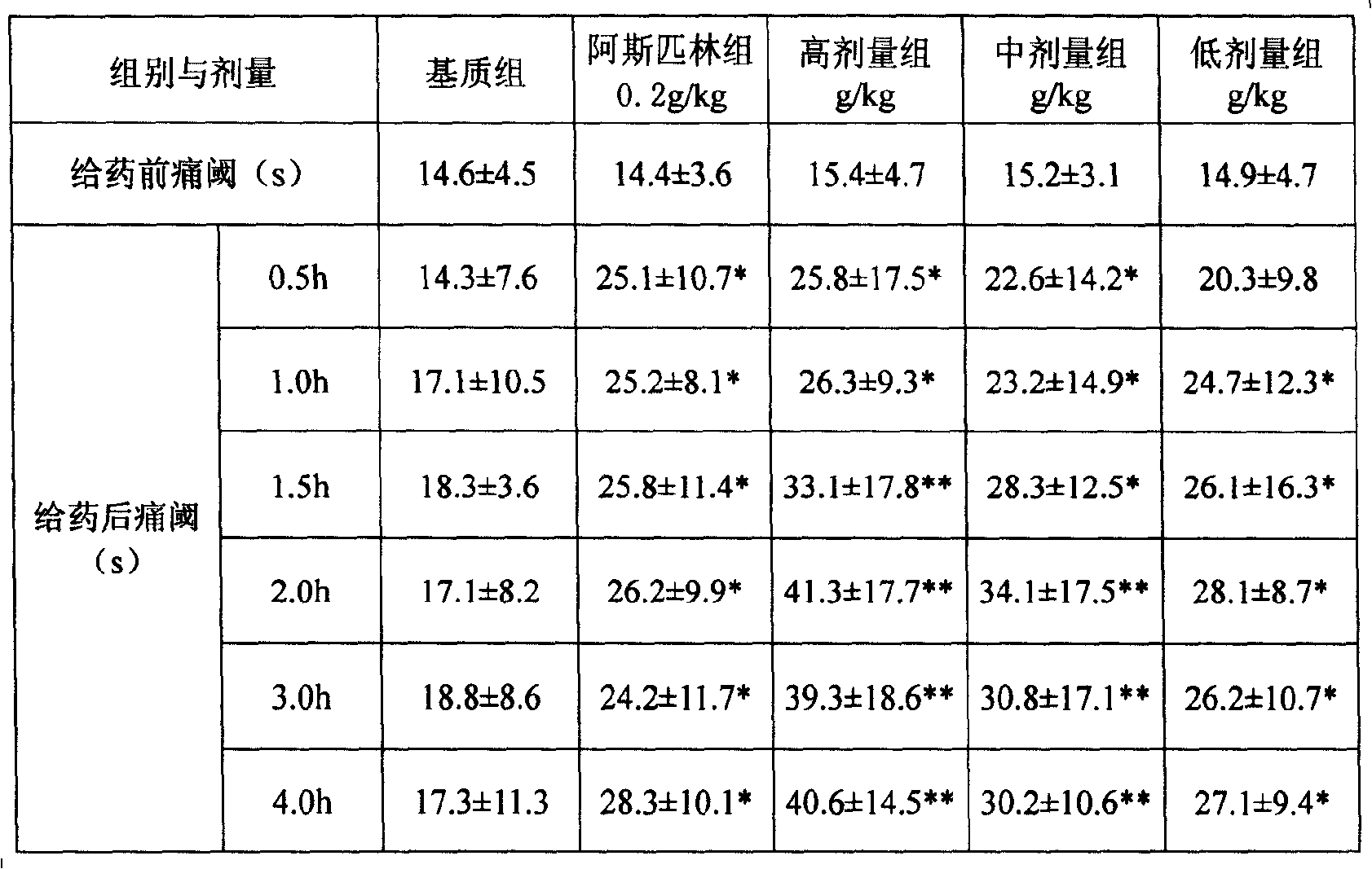 Lamiophlomis rotata cataplasm and preparation method thereof