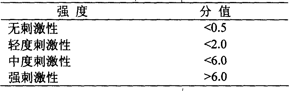 Lamiophlomis rotata cataplasm and preparation method thereof