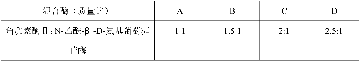 Production method of porcine pseudorabies ge gene deletion virus inactivated vaccine