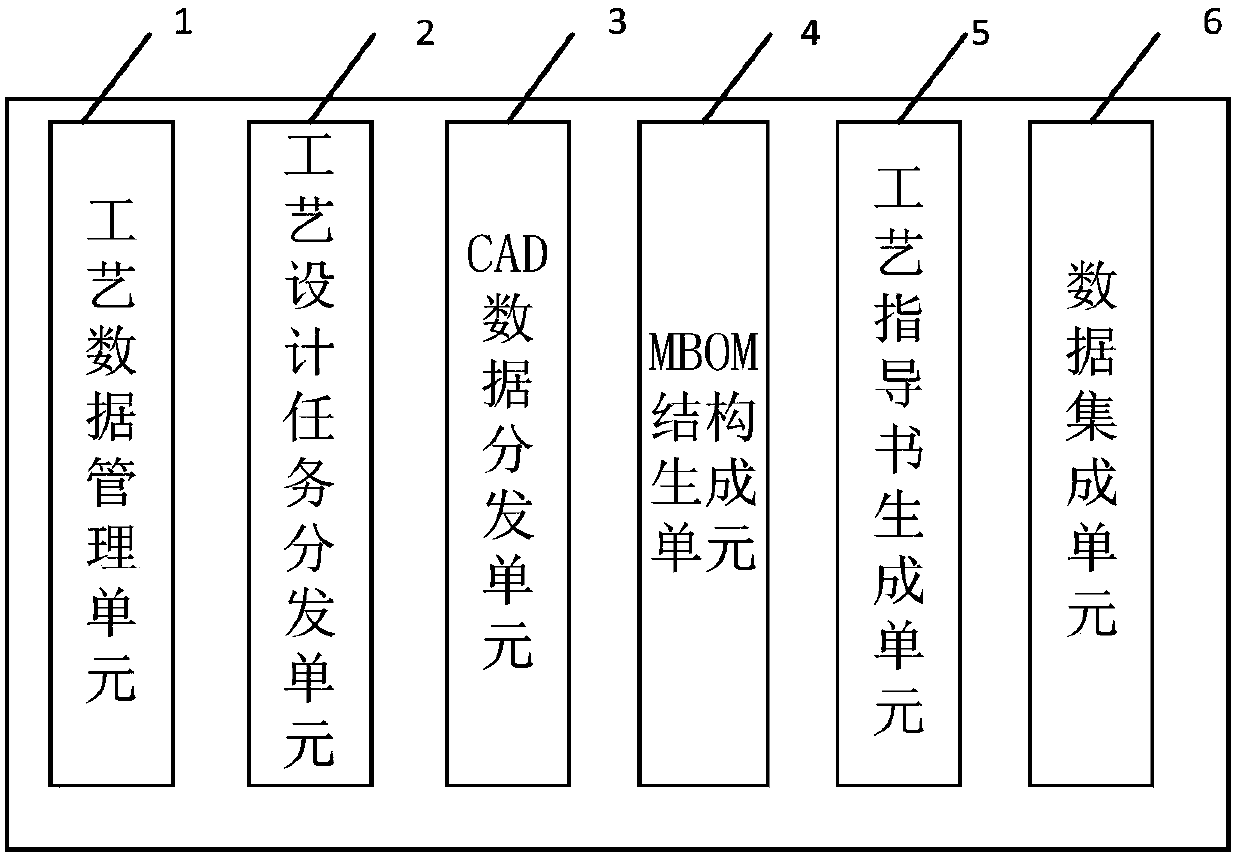 Process design collaboration management system and method based on three-dimensional model