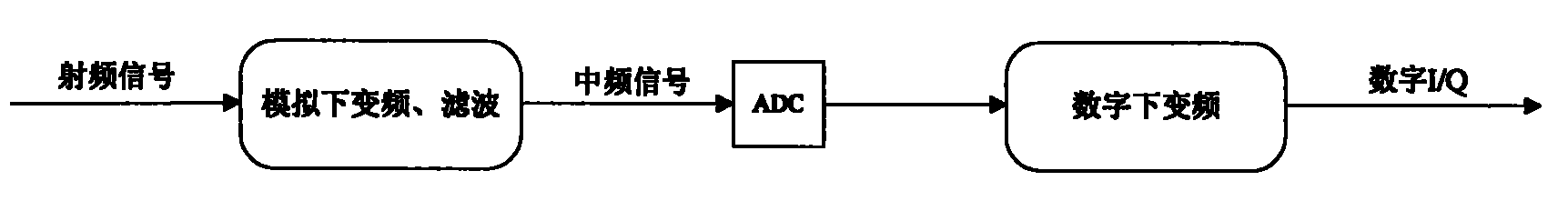 Diversity reception method for simulcasting system