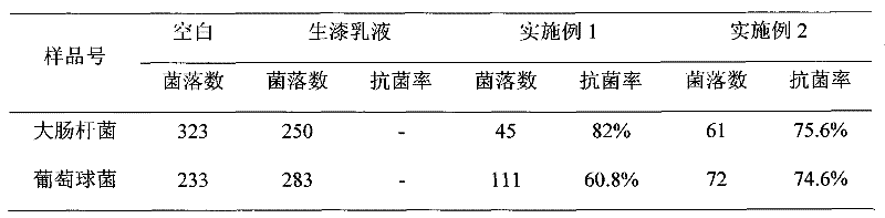 Green quick drying hybrid raw lacquer and preparation method thereof