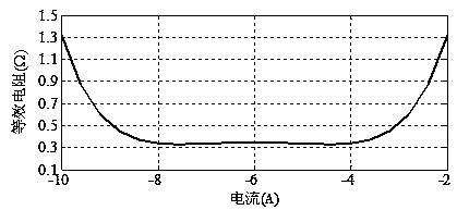 Self-adaptive robust power coordinated distribution method for multi-source direct-current microgrid