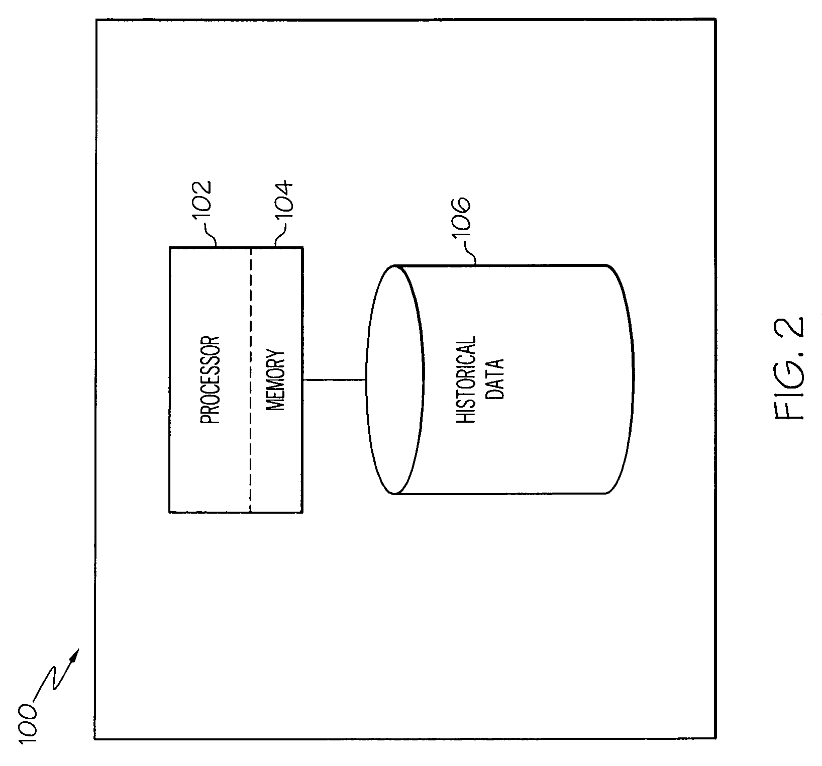 Apparatus and method for detecting operational issues based on single input single output system dynamics