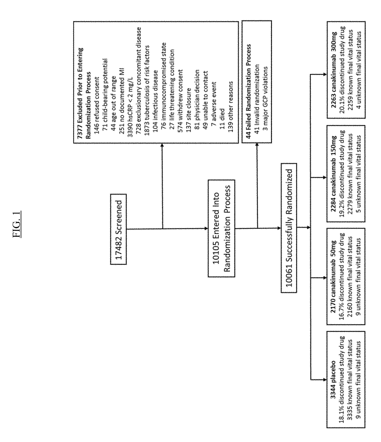 USE OF IL-1beta BINDING ANTIBODIES