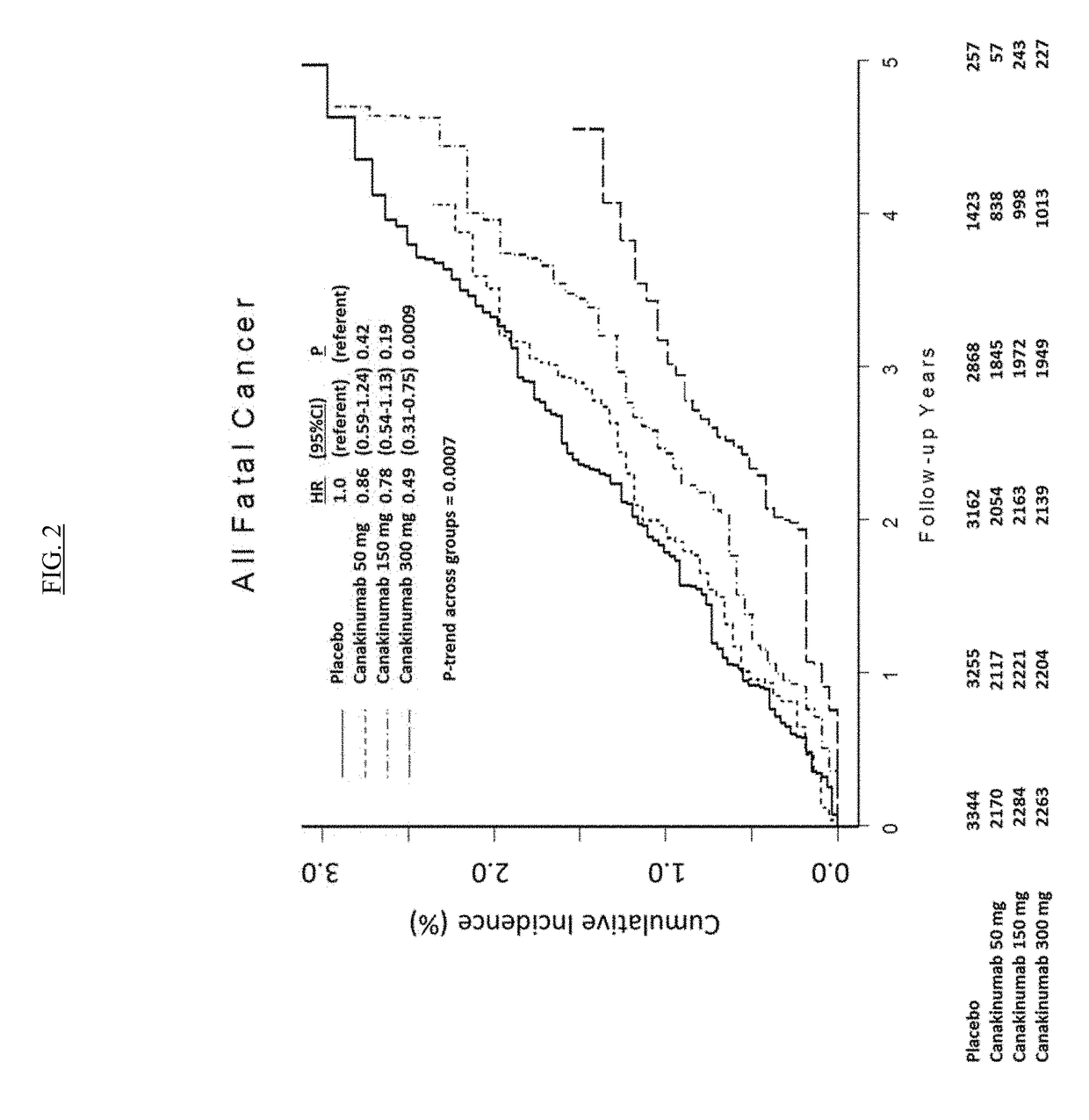 USE OF IL-1beta BINDING ANTIBODIES