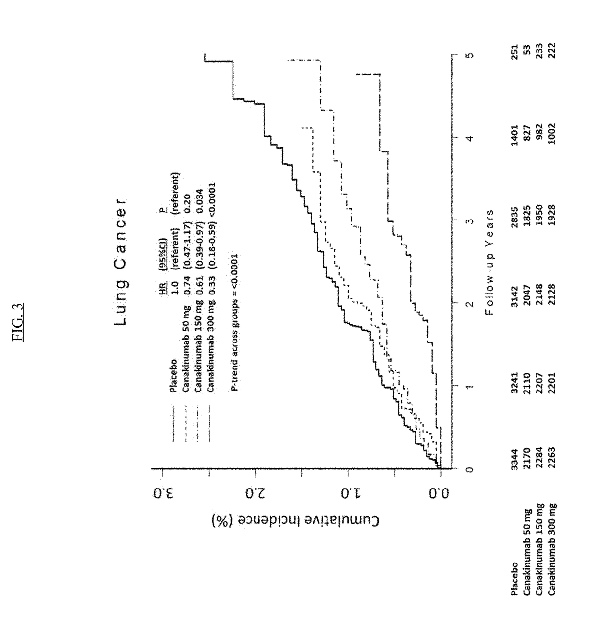 USE OF IL-1beta BINDING ANTIBODIES