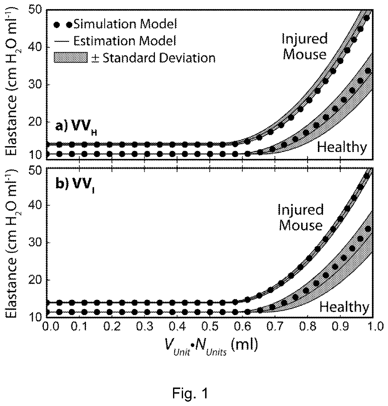 Variable ventilation as a diagnostic tool for assessing lung mechanical function